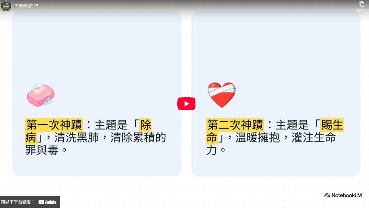 黑嚕嚕的肺－（夢見「黑肺」的警示：聖經如何揭示罪惡對靈魂的侵害）(標題圖檔)